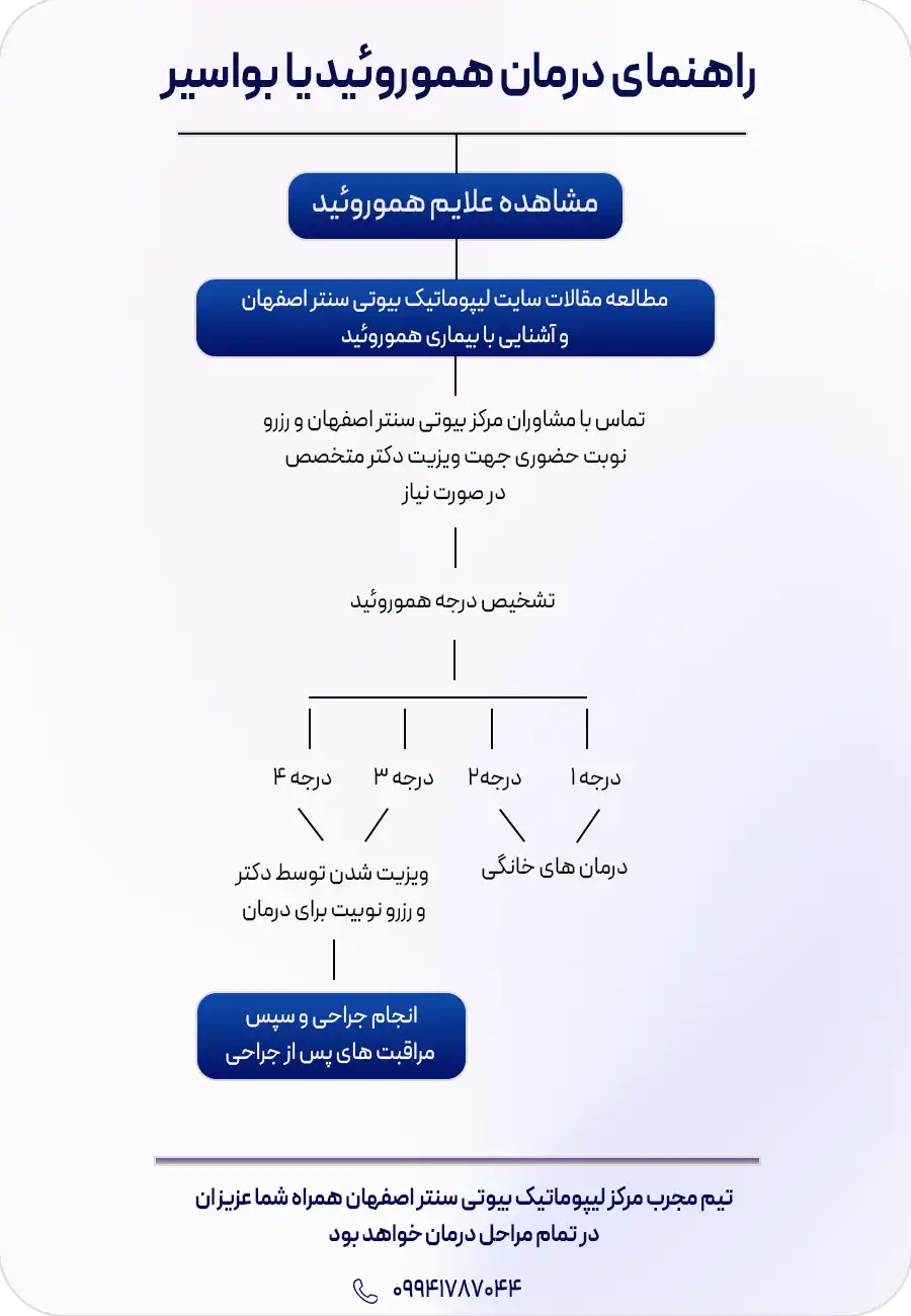 درمان بواسیر