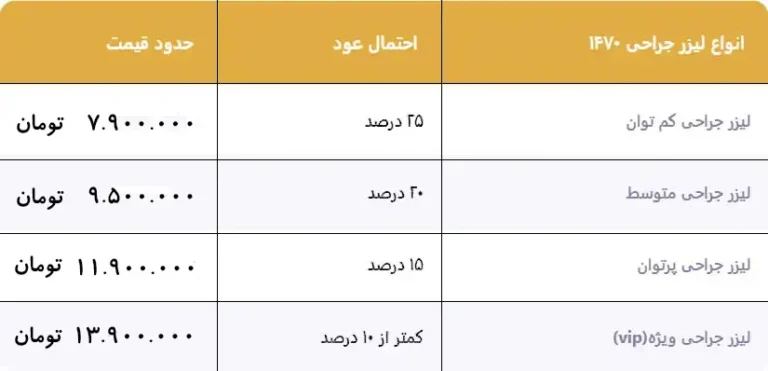 لیست قیمت هموروئید