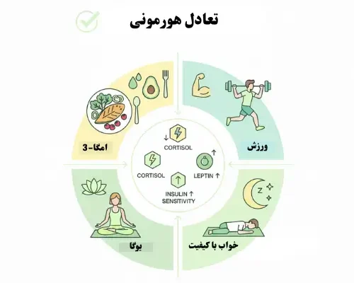 تعادل هورمونی