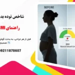 شاخص توده بدنی برای عمل زیبایی