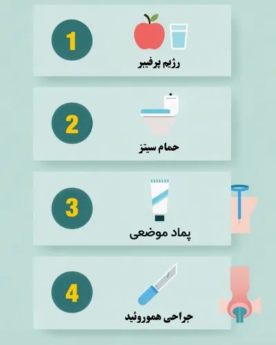 مراحل درمان بواسیر